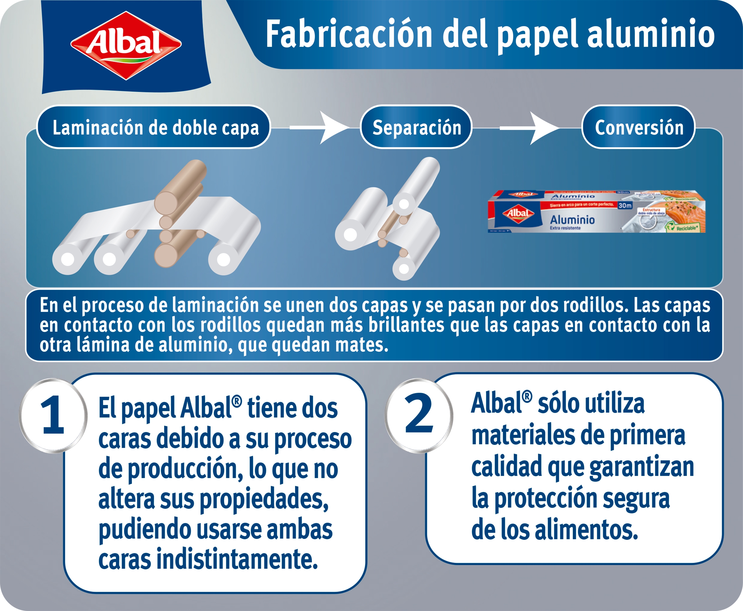 Infografía Albal